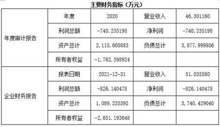 上海某生物技术研发公司7.5%股权及技术转让公告